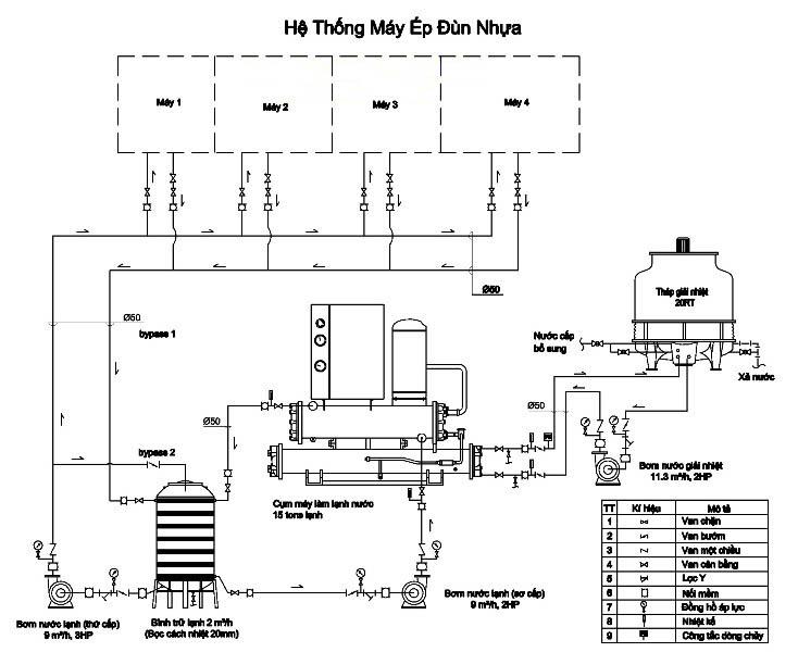 Dự án Máy Làm Lạnh Nước đã triển khai